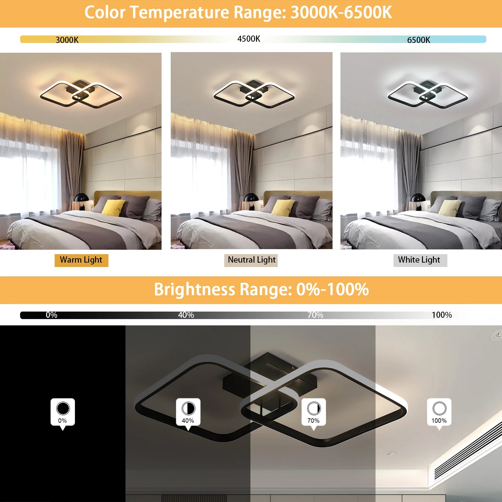 Dimmable LED Ceiling Light,50W 4500LM Ceiling Lamp with Remote Control,Dimmable 3000K-6500K Ceiling Light for Living Room