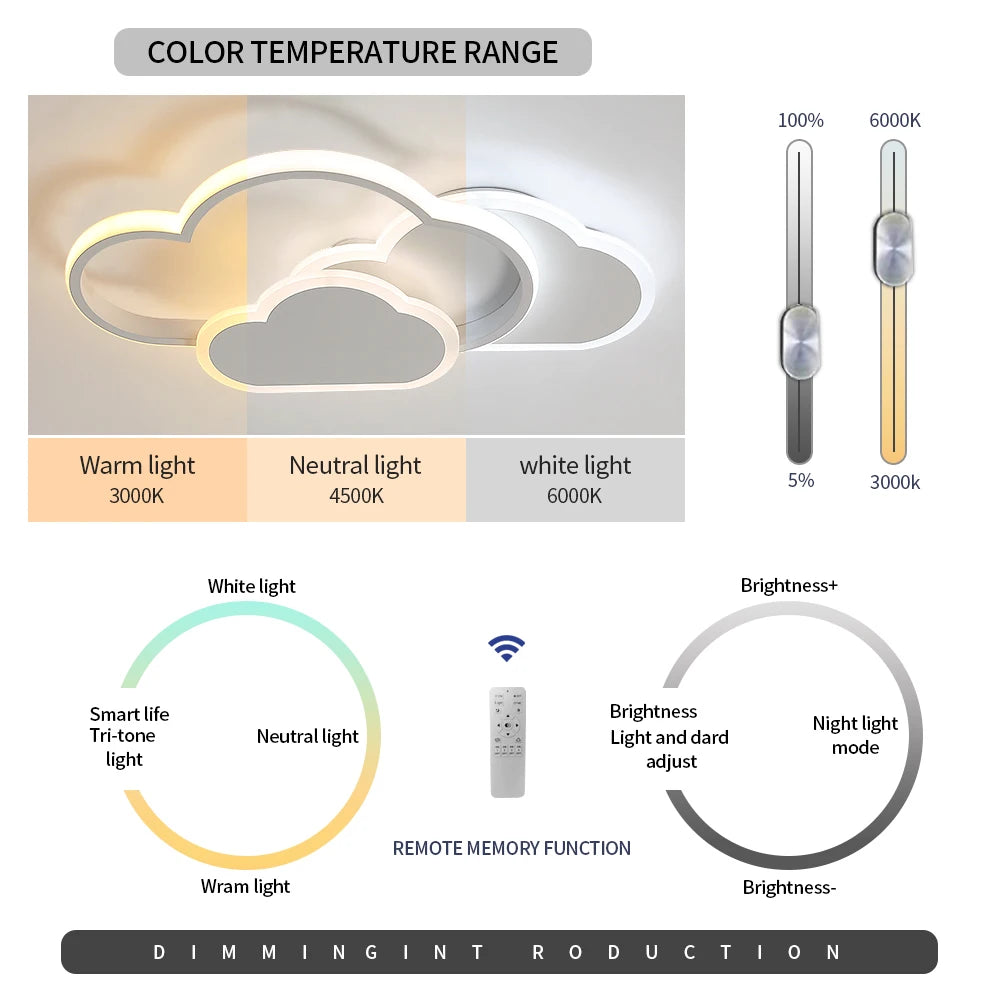 Cloud LED Ceiling Light,32W Dimmable LED Ceiling Lamp With Remote Control 3000K/4500K/6500K For Children's Room