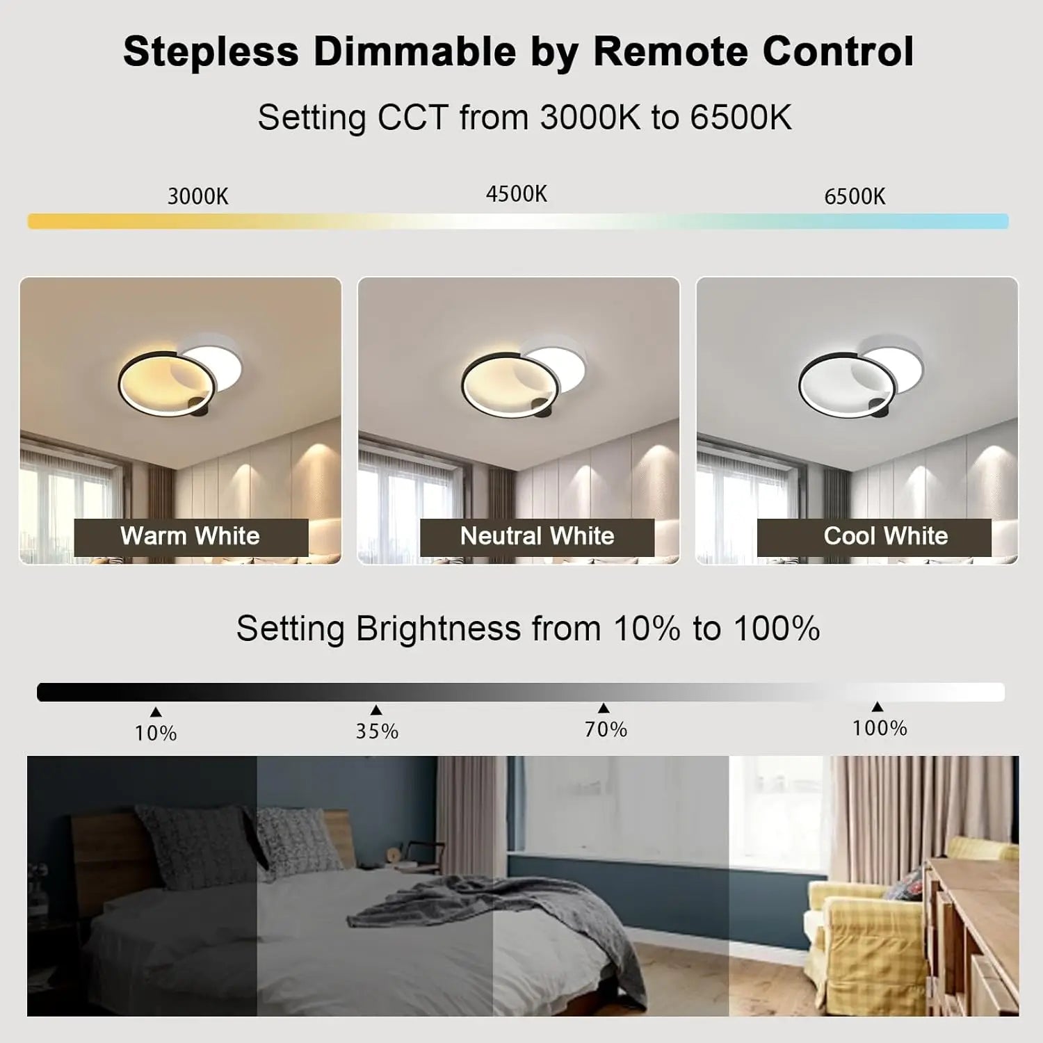 Dimmable LED Ceiling Light,Modern Black White Round Lights with Remote Control,31W 2790LM Dimmable 3000K-6500K Ceiling Lamp