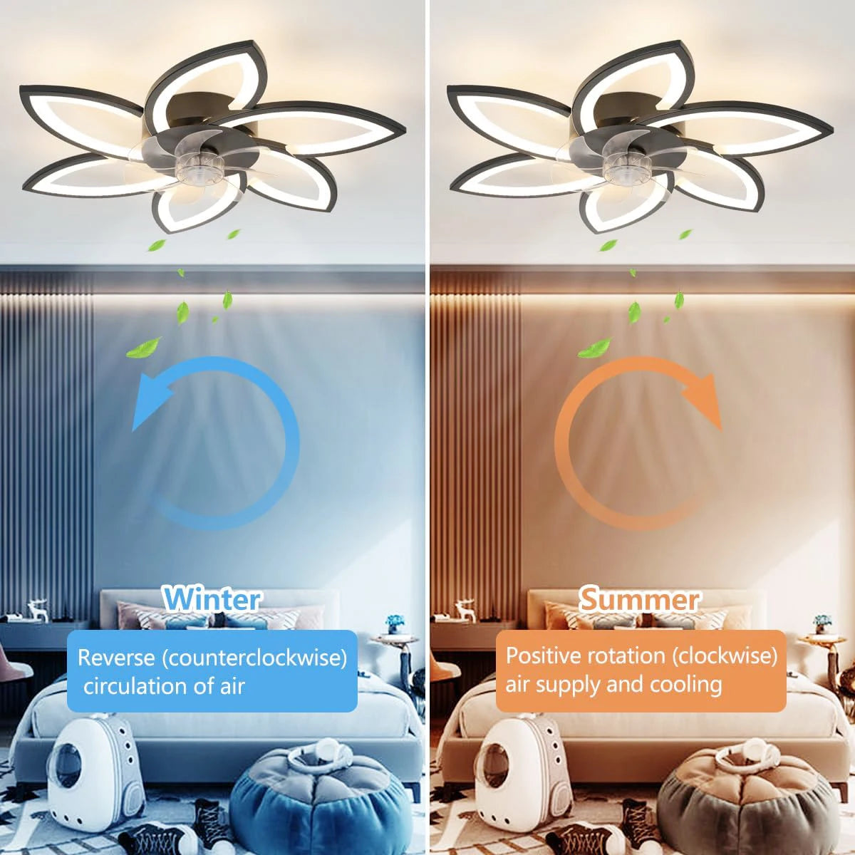 Dimmable Ceiling Fan Light,Flush Mounted Ceiling Fan Light With Remote Control,3000K/4500K/6500K For Dining Room,Living Room