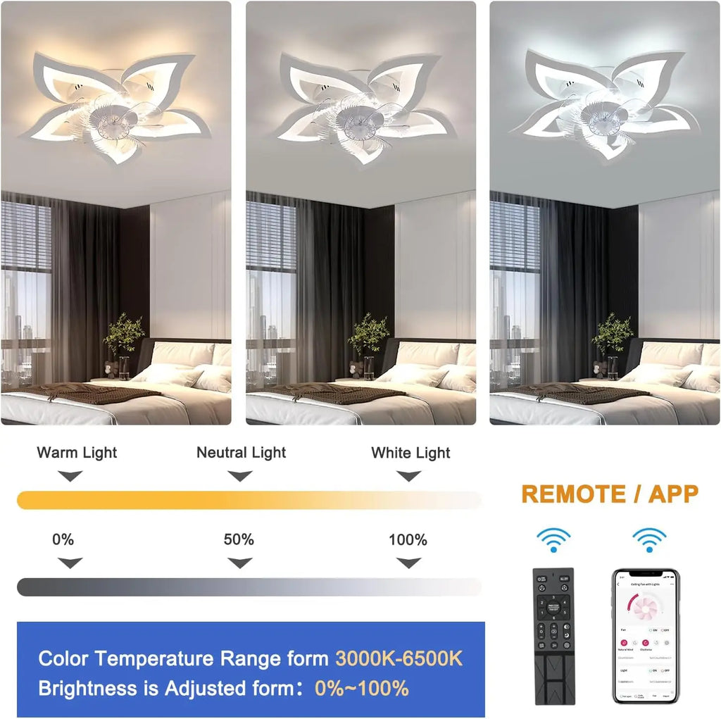Dimmable Ceiling Fan Light,Flush Mounted Ceiling Fan Light With Remote Control,3000K/4500K/6500K For Dining Room,Living Room